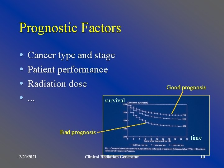 Prognostic Factors • • Cancer type and stage Patient performance Radiation dose. . .