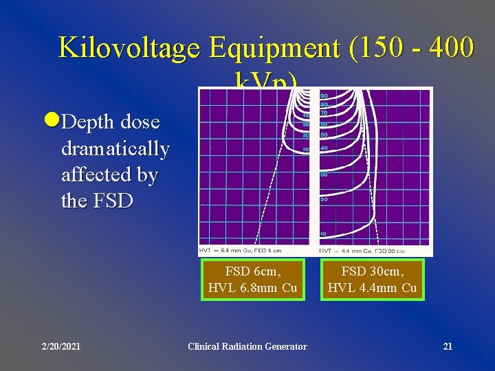 Kilovoltage Equipment (150 - 400 k. Vp) l. Depth dose dramatically affected by the