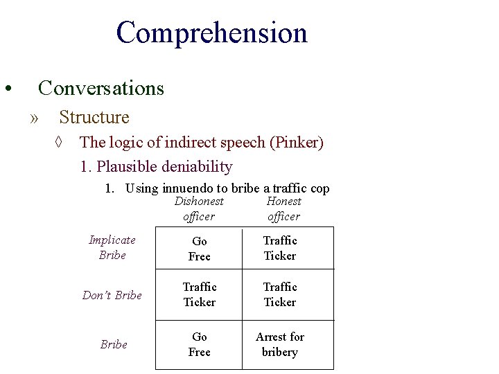 Comprehension • Conversations » Structure ◊ The logic of indirect speech (Pinker) 1. Plausible