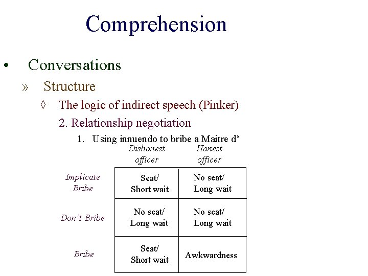 Comprehension • Conversations » Structure ◊ The logic of indirect speech (Pinker) 2. Relationship