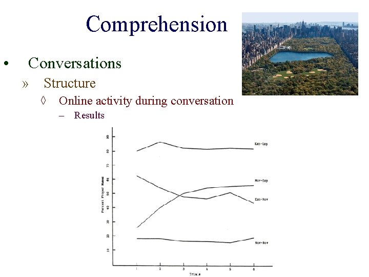 Comprehension • Conversations » Structure ◊ Online activity during conversation – Results 