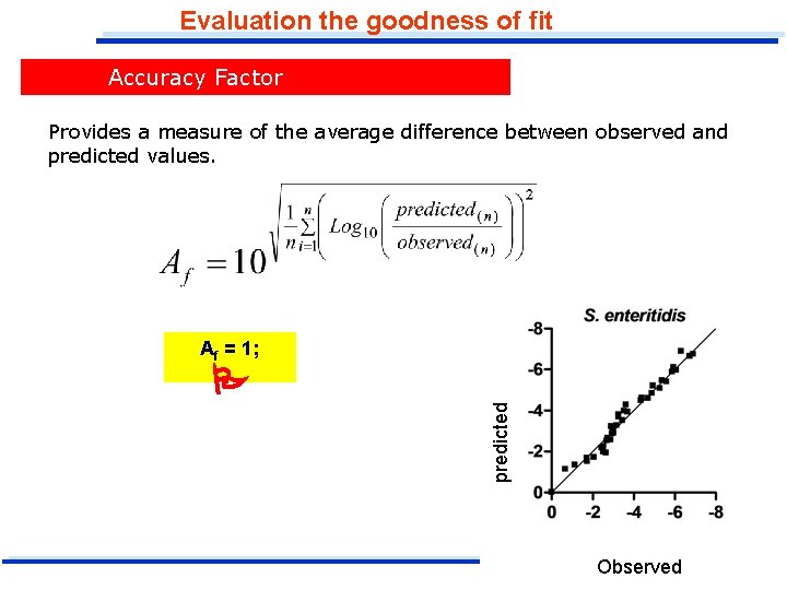 Evaluation the goodness of fit Accuracy Factor Provides a measure of the average difference