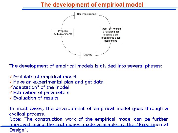 The development of empirical models is divided into several phases: üPostulate of empirical model