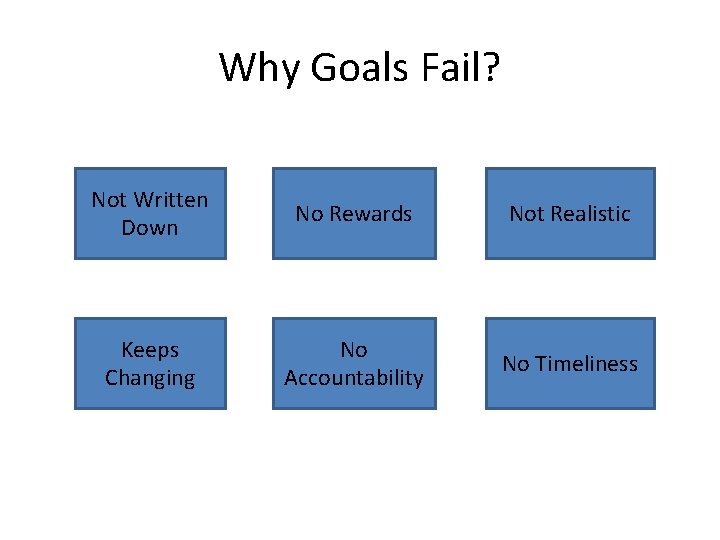 Why Goals Fail? Not Written Down No Rewards Not Realistic Keeps Changing No Accountability