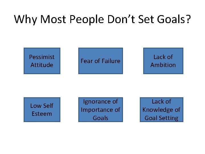 Why Most People Don’t Set Goals? Pessimist Attitude Fear of Failure Lack of Ambition