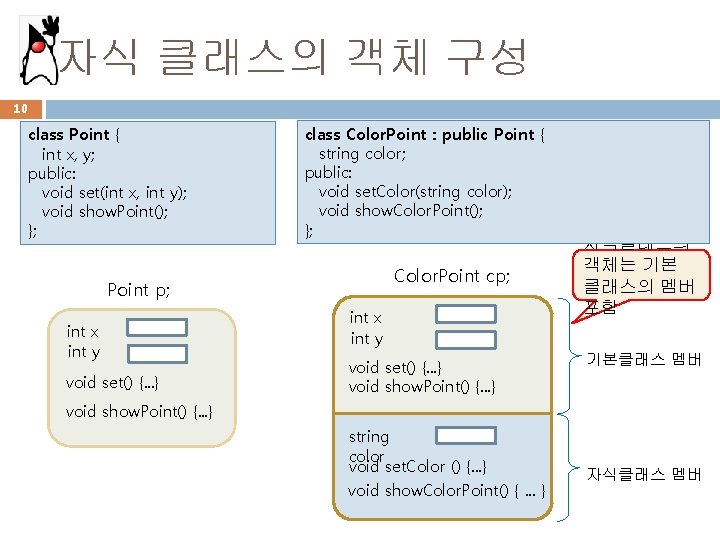 자식 클래스의 객체 구성 10 class Point { int x, y; public: void set(int