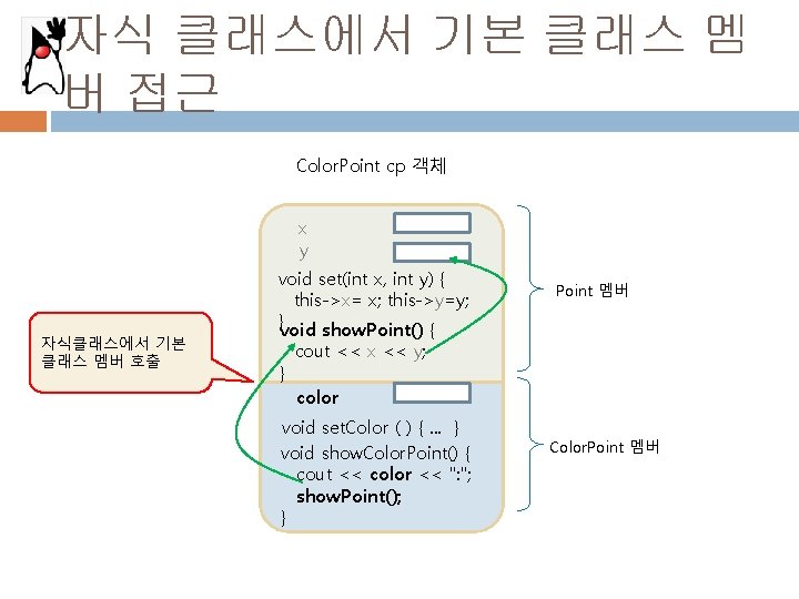 자식 클래스에서 기본 클래스 멤 버 접근 Color. Point cp 객체 11 x y