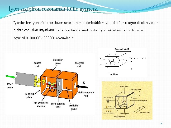 İyon siklotron rezonanslı kütle ayırıcısı İyonlar bir iyon siklotron hücresine alınarak ilerledikleri yola dik