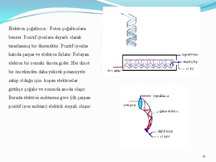 Elektron çoğaltıcısı : Foton çoğaltıcılara benzer. Pozitif iyonlara duyarlı olarak tasarlanmış bir düzenektir. Pozitif