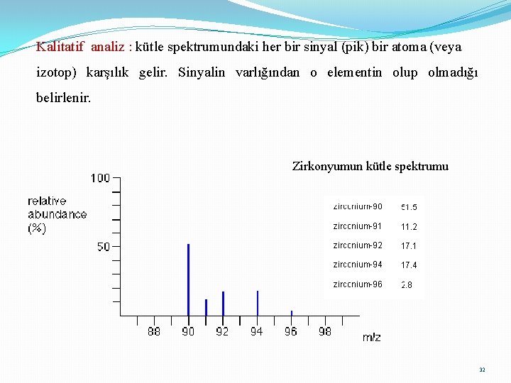 Kalitatif analiz : kütle spektrumundaki her bir sinyal (pik) bir atoma (veya izotop) karşılık