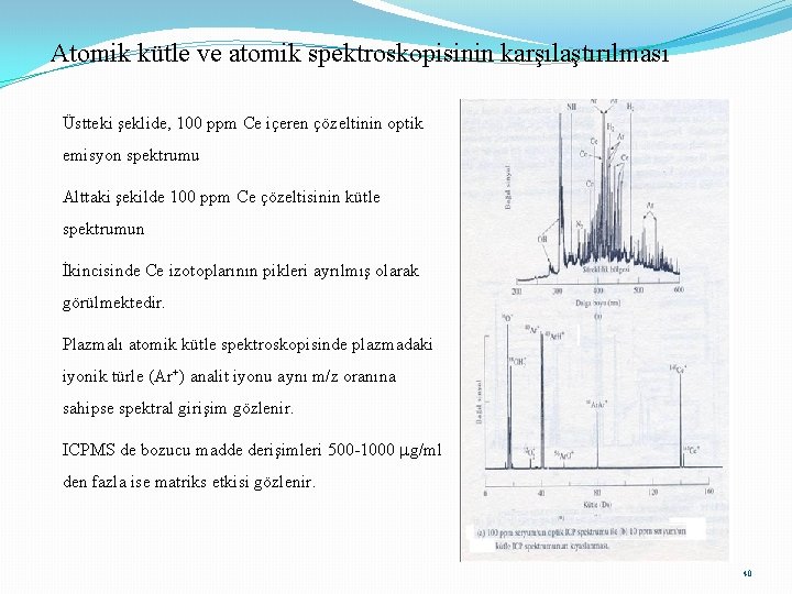 Atomik kütle ve atomik spektroskopisinin karşılaştırılması Üstteki şeklide, 100 ppm Ce içeren çözeltinin optik