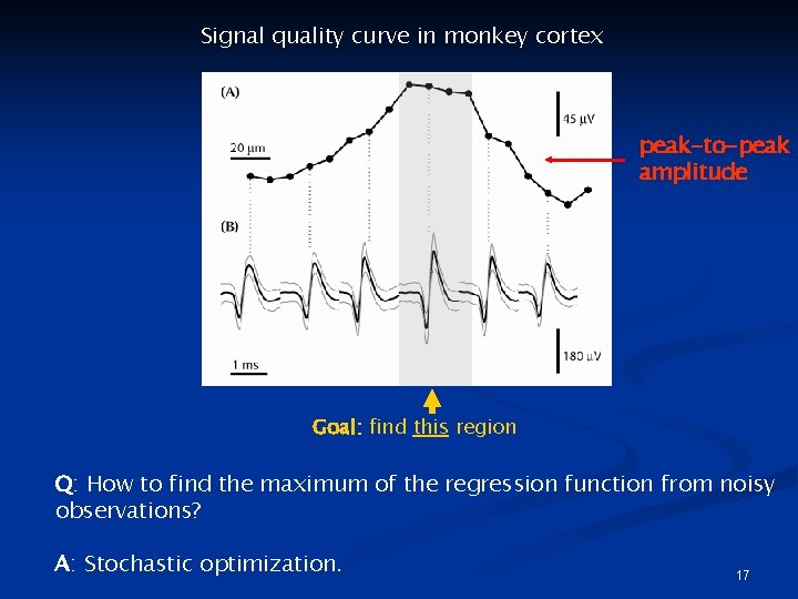 Signal quality curve in monkey cortex peak-to-peak amplitude Goal: find this region Q: How