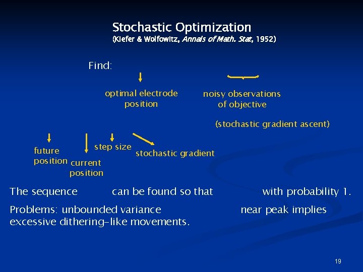 Stochastic Optimization (Kiefer & Wolfowitz, Annals of Math. Stat, 1952) Find: optimal electrode position