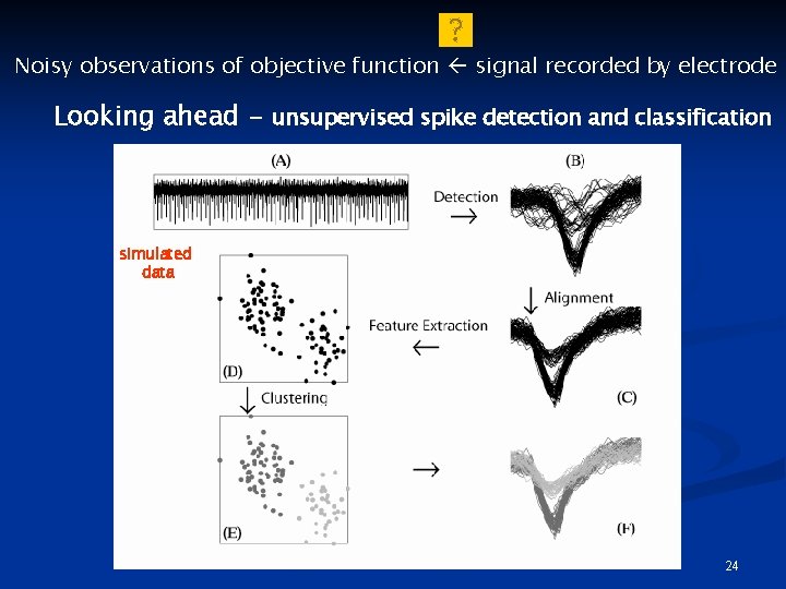 Noisy observations of objective function signal recorded by electrode Looking ahead - unsupervised spike