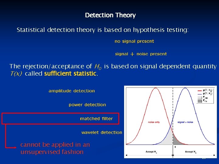 Detection Theory Statistical detection theory is based on hypothesis testing: The rejection/acceptance of H