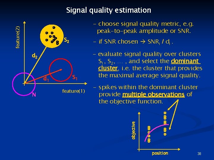 Signal quality estimation S 2 - if SNR chosen SNRi / di. d 2
