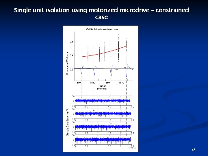 Single unit isolation using motorized microdrive – constrained case 45 