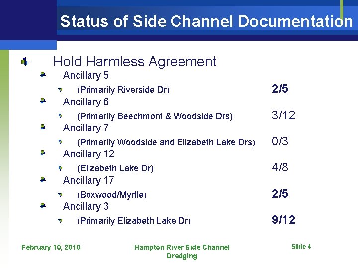 Status of Side Channel Documentation Hold Harmless Agreement Ancillary 5 (Primarily Riverside Dr) 2/5