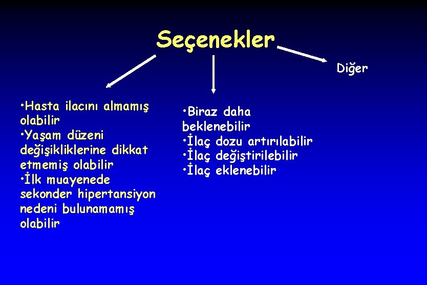 Seçenekler Diğer • Hasta ilacını almamış olabilir • Yaşam düzeni değişikliklerine dikkat etmemiş olabilir