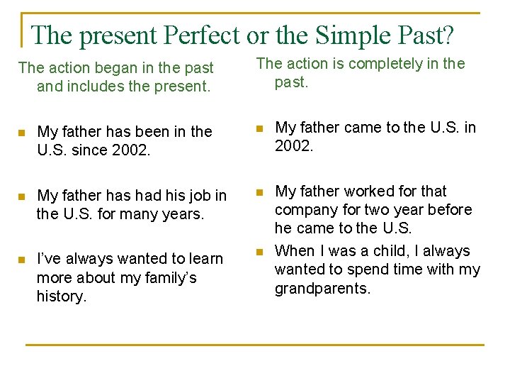 The present Perfect or the Simple Past? The action began in the past and