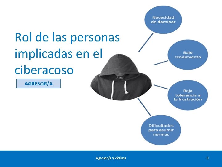 Rol de las personas implicadas en el ciberacoso AGRESOR/A Agresor/a y víctima 8 