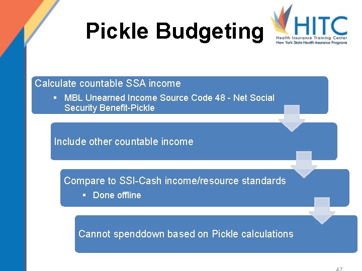 Pickle Budgeting Calculate countable SSA income § MBL Unearned Income Source Code 48 -