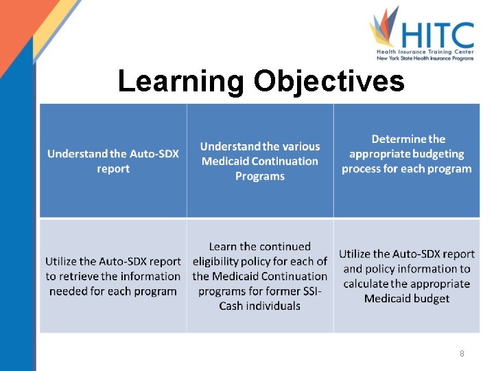Learning Objectives 8 