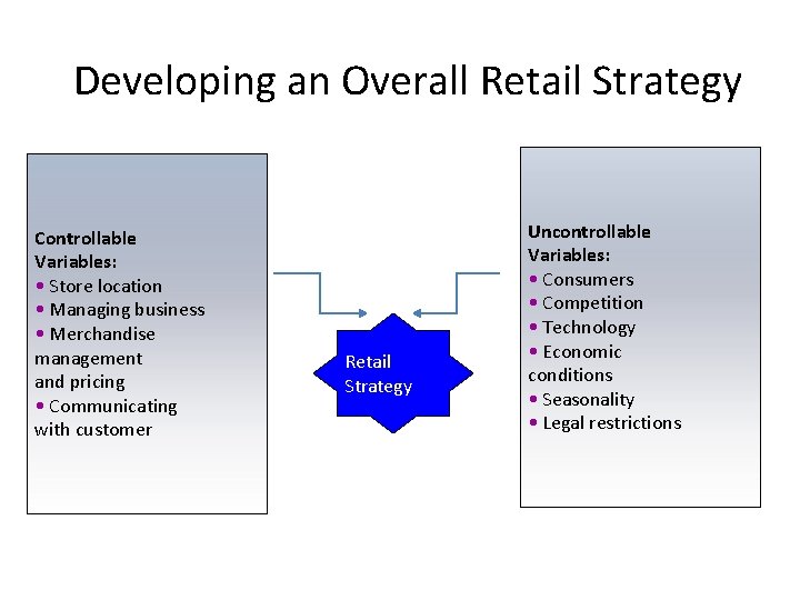 Developing an Overall Retail Strategy Controllable Variables: • Store location • Managing business •