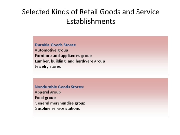 Selected Kinds of Retail Goods and Service Establishments Durable Goods Stores: Automotive group Furniture