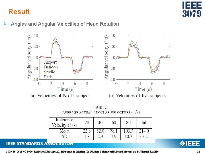 Result Ø Angles and Angular Velocities of Head Rotation 3079 -20 -0011 -00 -0000