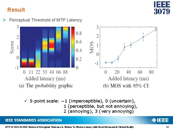 Result Ø Perceptual Threshold of MTP Latency ü 5 -point scale: − 1 (imperceptible),