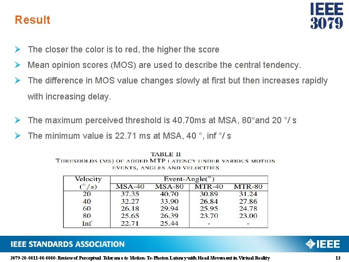 Result Ø The closer the color is to red, the higher the score Ø