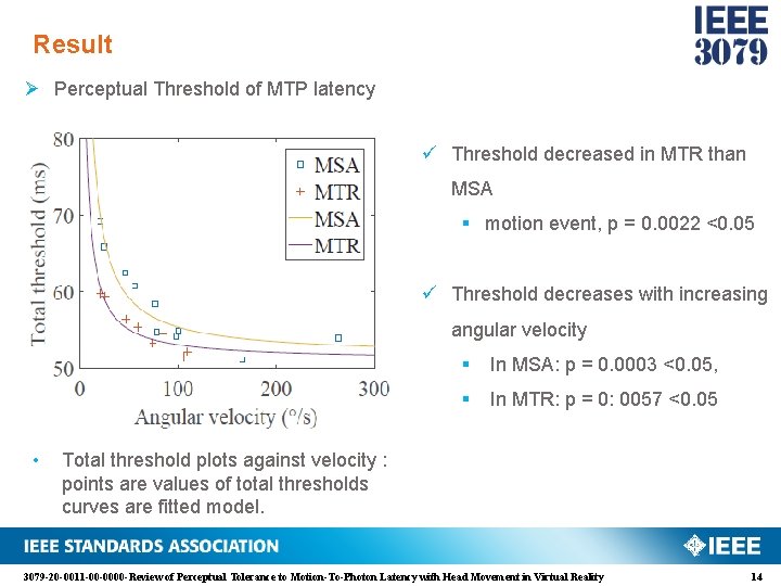 Result Ø Perceptual Threshold of MTP latency ü Threshold decreased in MTR than MSA