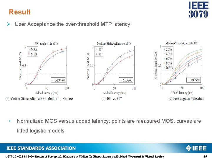 Result Ø User Acceptance the over-threshold MTP latency • Normalized MOS versus added latency:
