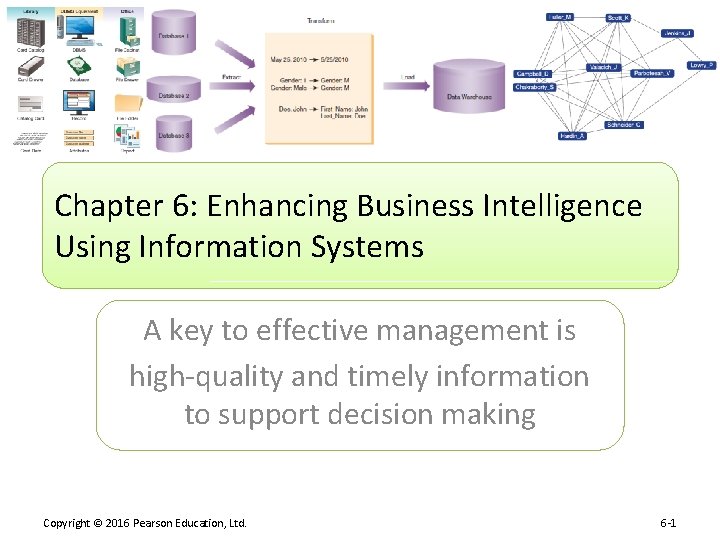 Chapter 6: Enhancing Business Intelligence Using Information Systems A key to effective management is