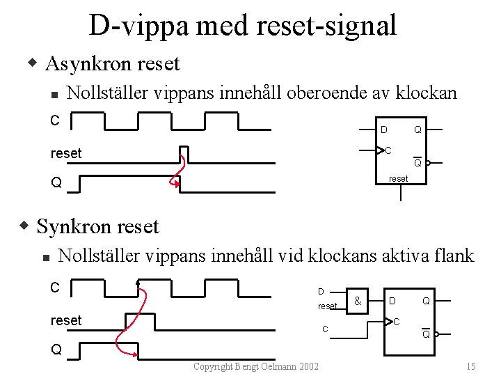 D-vippa med reset-signal w Asynkron reset n Nollställer vippans innehåll oberoende av klockan C