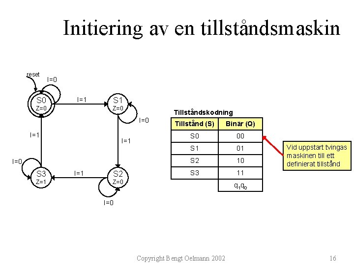 Initiering av en tillståndsmaskin reset S 0 I=1 Z=0 S 1 Z=0 Tillståndskodning I=0