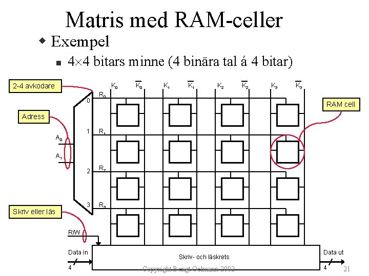 Matris med RAM-celler w Exempel n 4 4 bitars minne (4 binära tal á