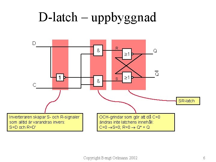 D-latch – uppbyggnad D 1 C & R & S 1 1 Q Q