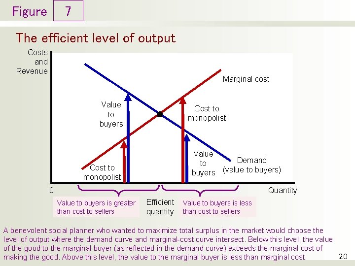Figure 7 The efficient level of output Costs and Revenue Marginal cost Value to