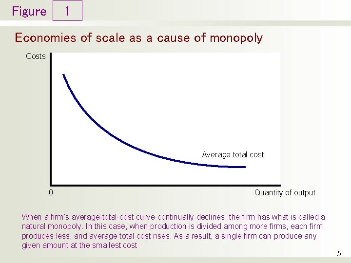 Figure 1 Economies of scale as a cause of monopoly Costs Average total cost