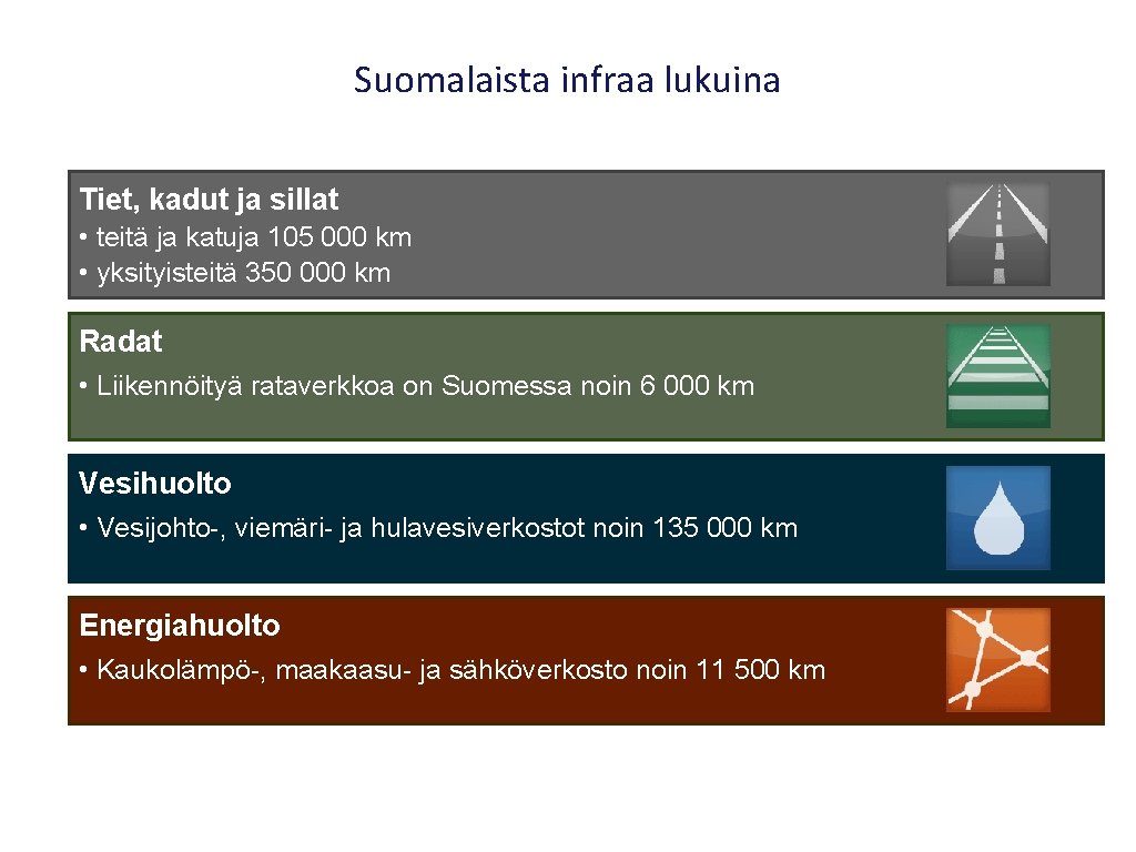 Suomalaista infraa lukuina Tiet, kadut ja sillat • teitä ja katuja 105 000 km Suomalaista infraa lukuina Tiet, kadut ja sillat • teitä ja katuja 105 000 km