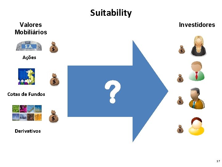 Suitability Valores Mobiliários Investidores S. A. Ações Cotas de Fundos ? Derivativos 17 