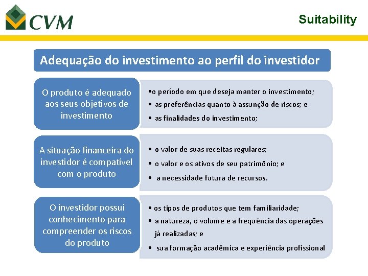 Suitability Adequação do investimento ao perfil do investidor O produto é adequado aos seus