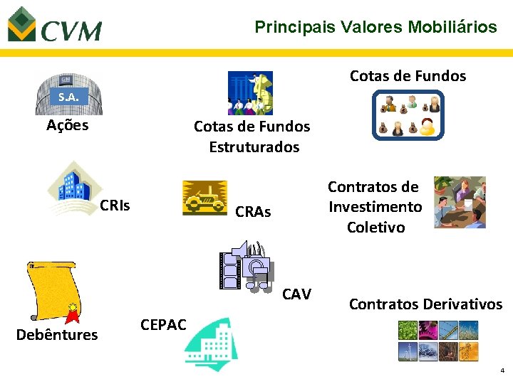 Principais Valores Mobiliários Cotas de Fundos S. A. Ações Cotas de Fundos Estruturados CRIs