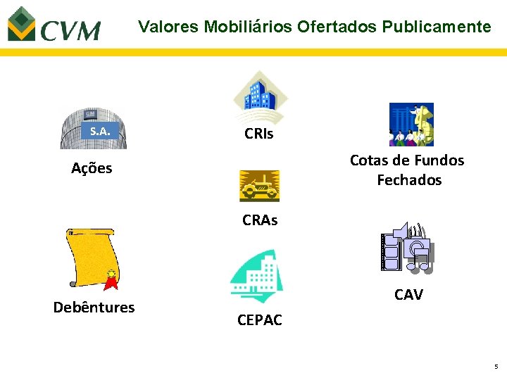 Valores Mobiliários Ofertados Publicamente S. A. CRIs Cotas de Fundos Fechados Ações CRAs Debêntures