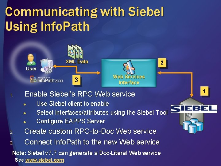 Communicating with Siebel Using Info. Path XML Data 2 User 3 1. Web Services