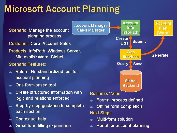 Microsoft Account Planning Scenario: Manage the account planning process Account Manager Sales Manager Customer: