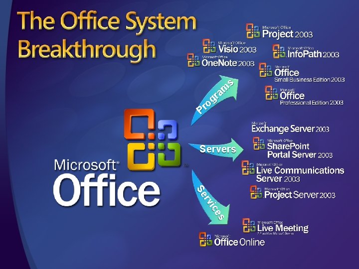 s m ra g o r P Servers es ic rv Se 