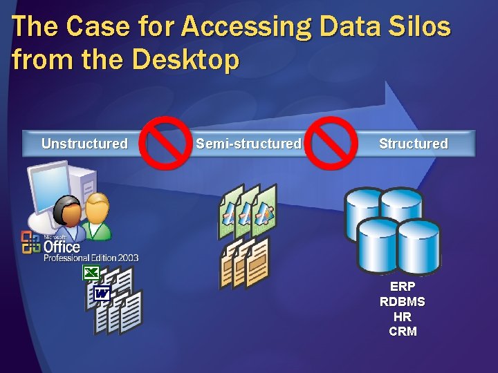 The Case for Accessing Data Silos from the Desktop Unstructured Semi-structured Structured ERP RDBMS